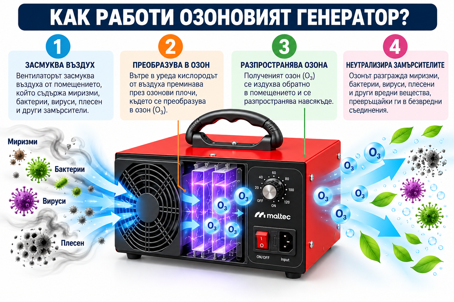 Ozonov generator%20master%20ozone 140w 2